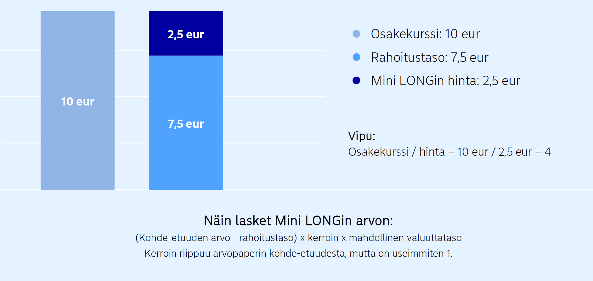 Mini LONG Mini LONG